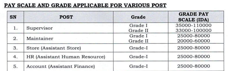 MP Metro Recruitment 2025: Notification Released- Apply Before Last Date...