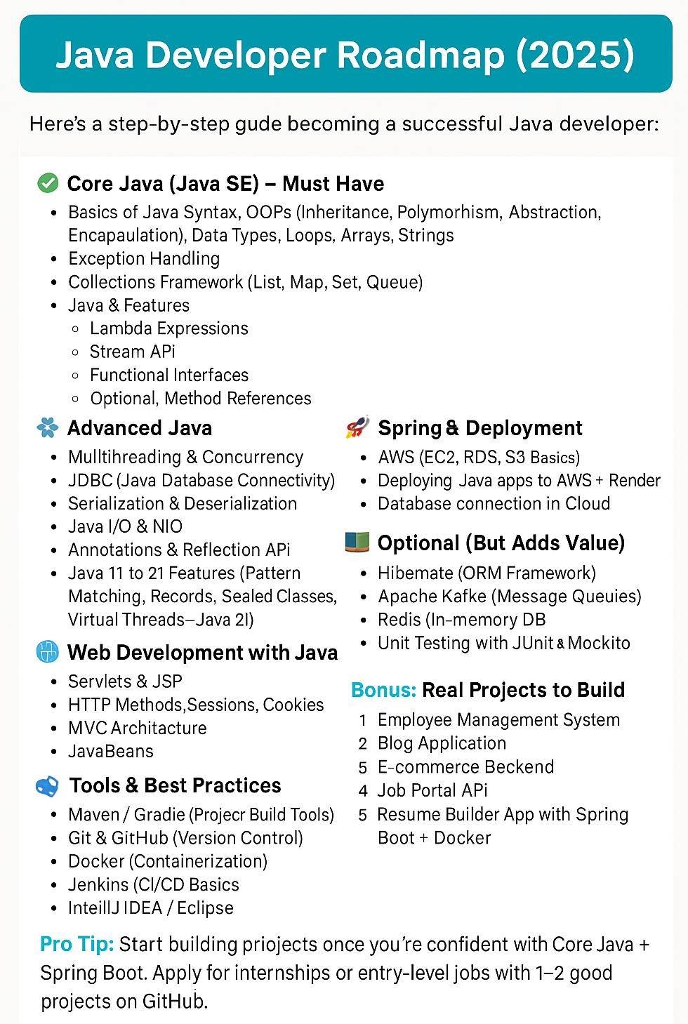 java developer roadmap