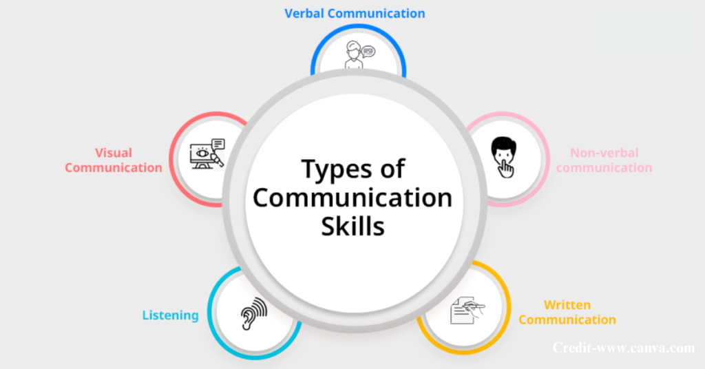 How to Improve Communication Skills for Students