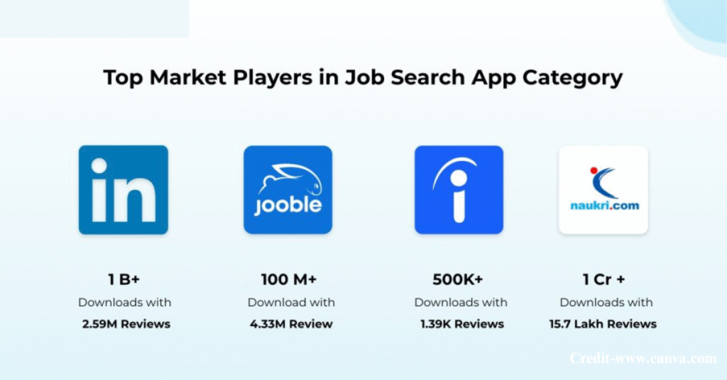 Best Job Search Apps in India